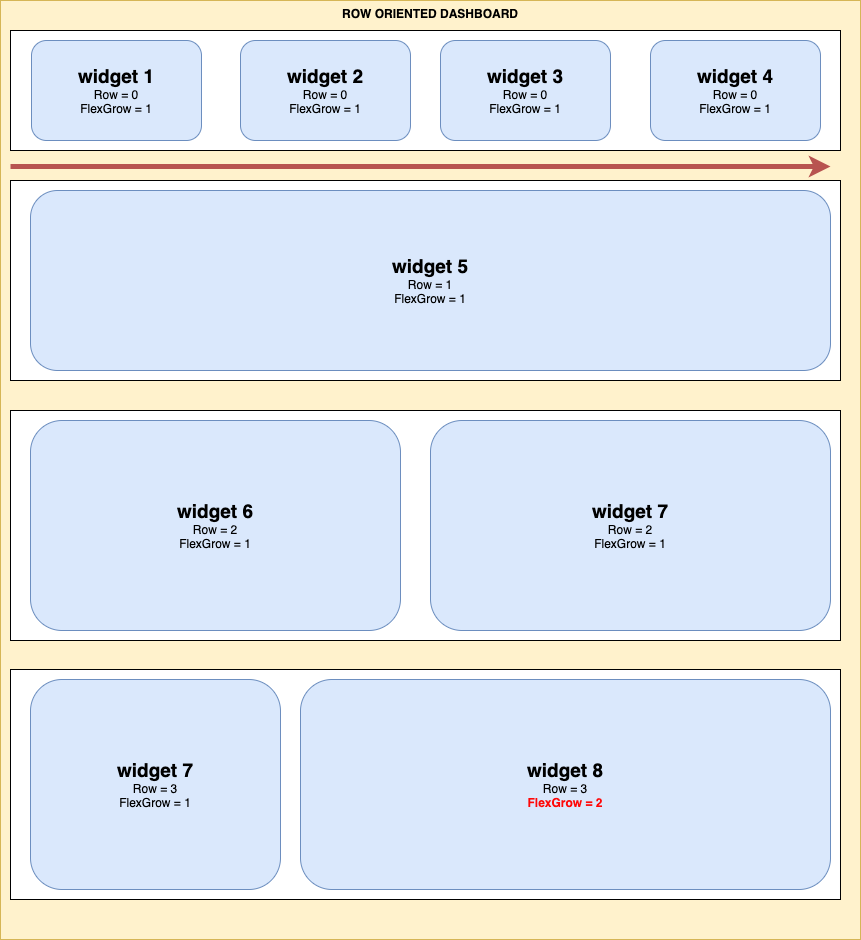 Dashboard row concept