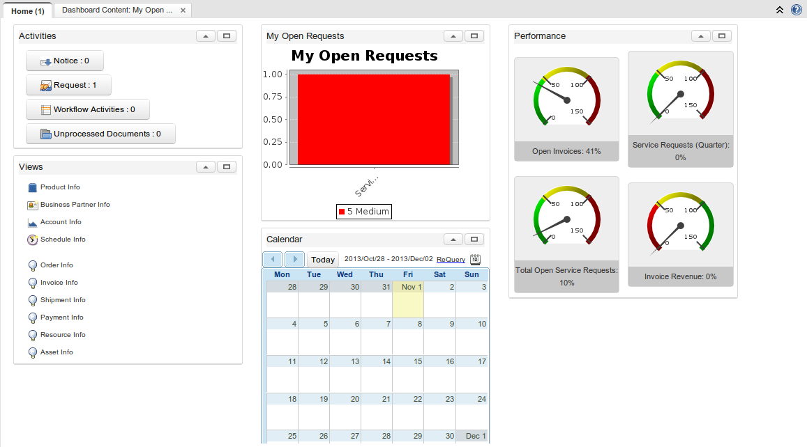 Dashboard Chart Example