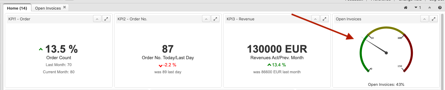 Dashboard content goal indicator
