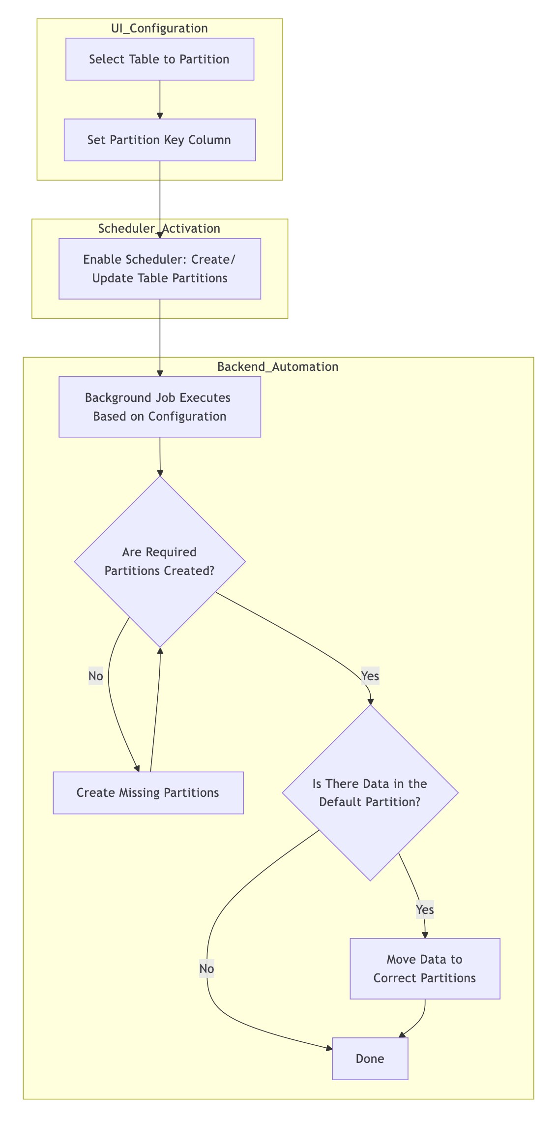 Partition table workflow