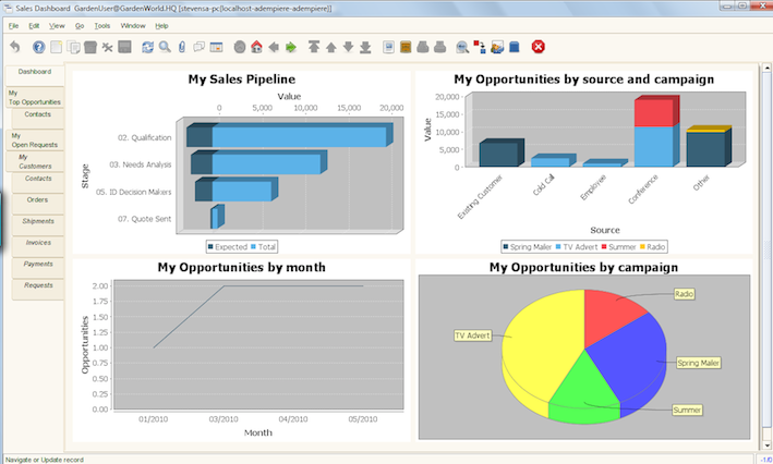 AdaxaSalesCRMDashboard