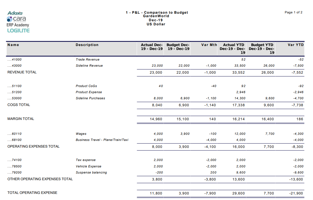 ReverseSignNotApplied